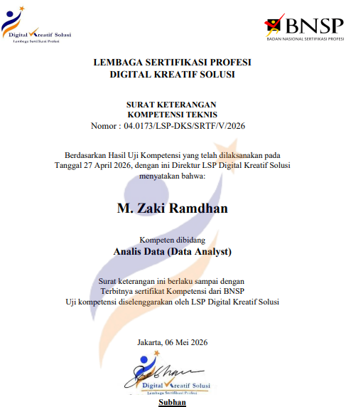 BNSP technical competency statement, Data Analyst, M. Zaki Ramdhan